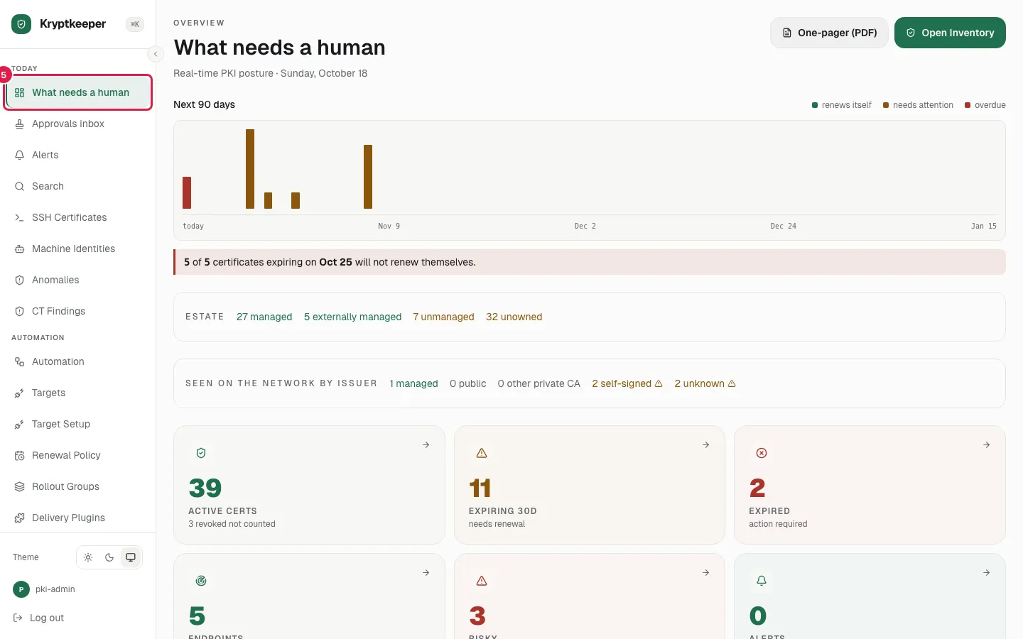 The sidebar groups the pages: Today, Automation, Connect, Estate, Evidence, Analysis, Administration