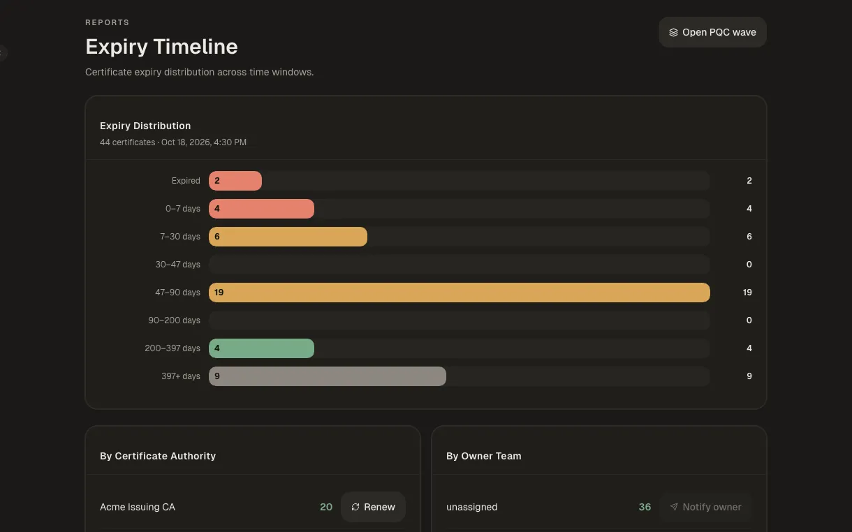 Renewal and revocation screen in Kryptkeeper