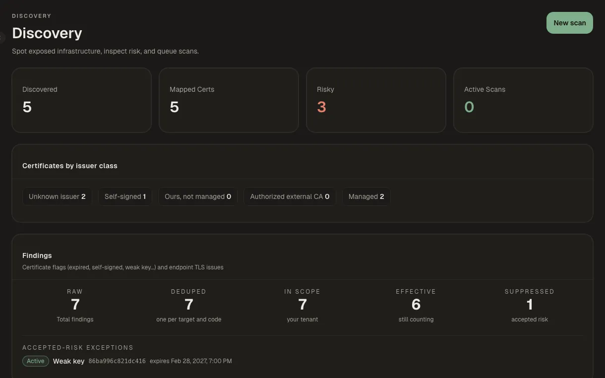Discovery and inventory screen in Kryptkeeper