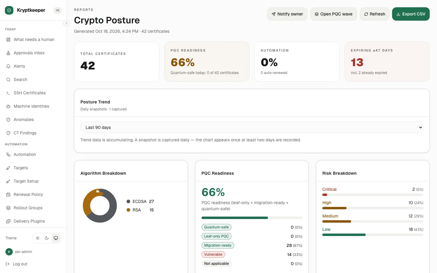 Open /crypto-posture