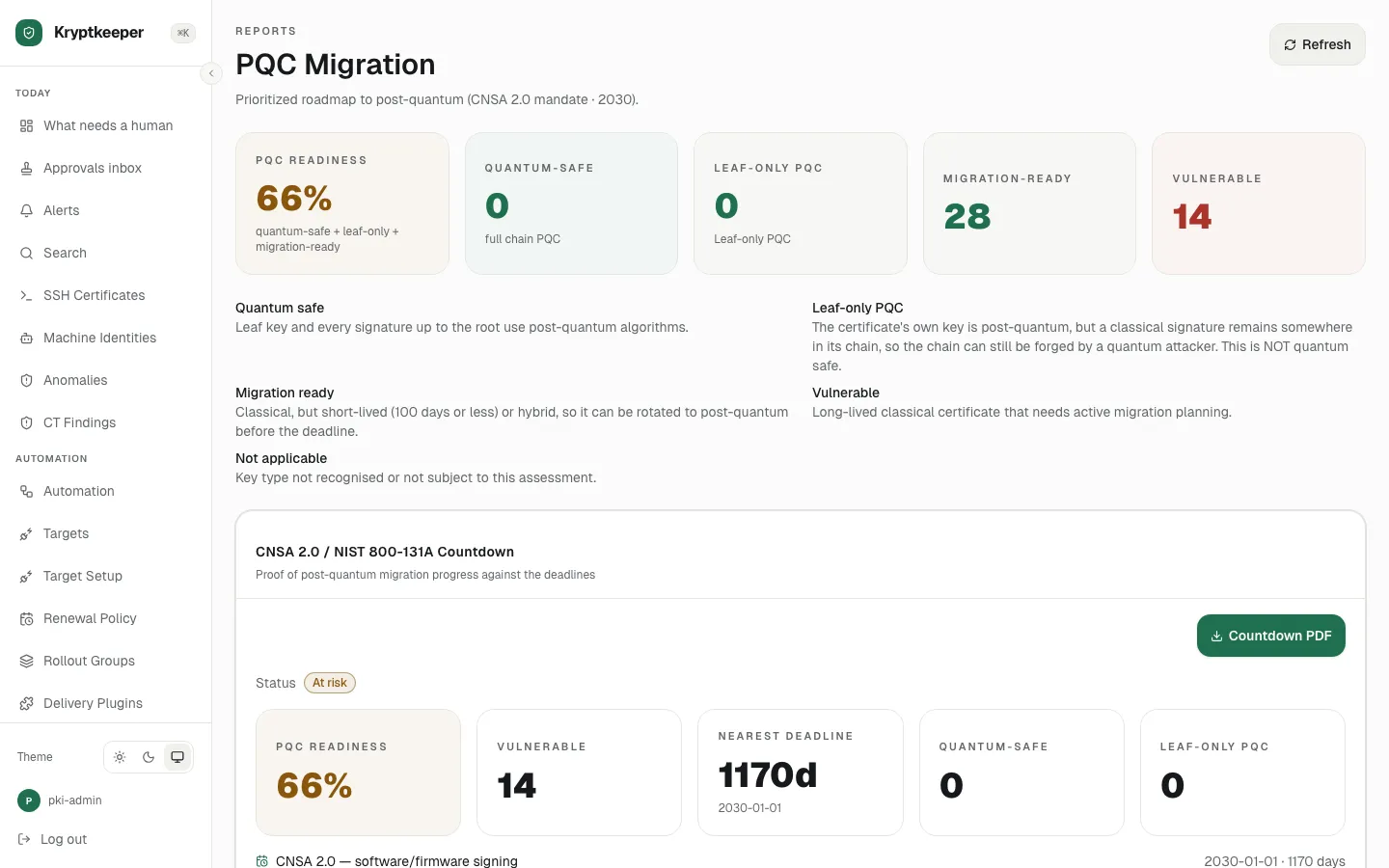 Open /reports/pqc-migration