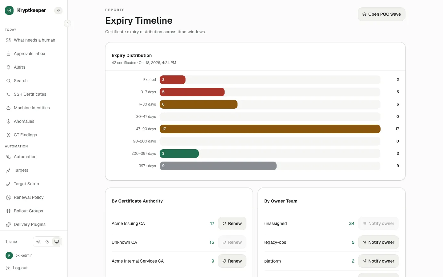 Open /reports/expiry-timeline