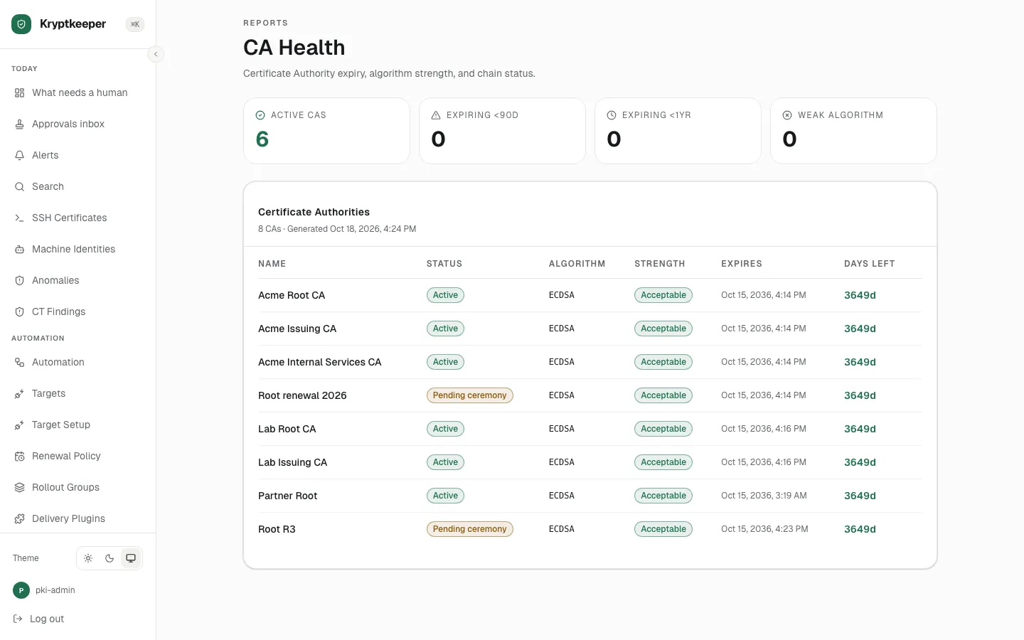 Open /reports/ca-health