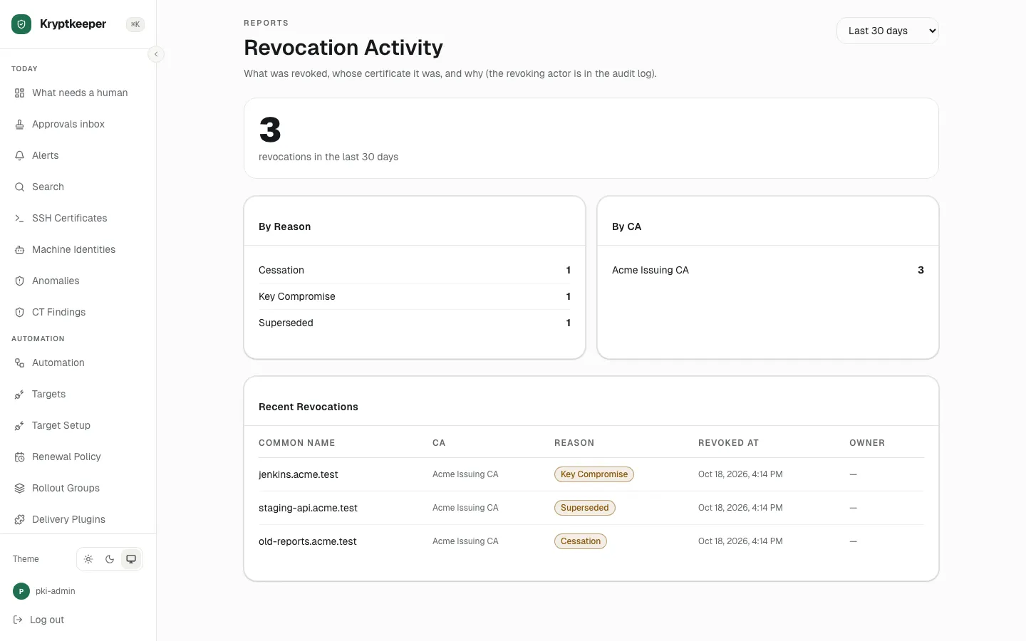 Open /reports/revocation-activity