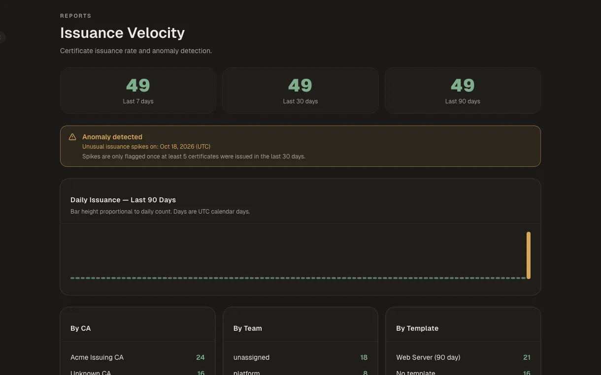 Compliance, risk and post-quantum screen in Kryptkeeper